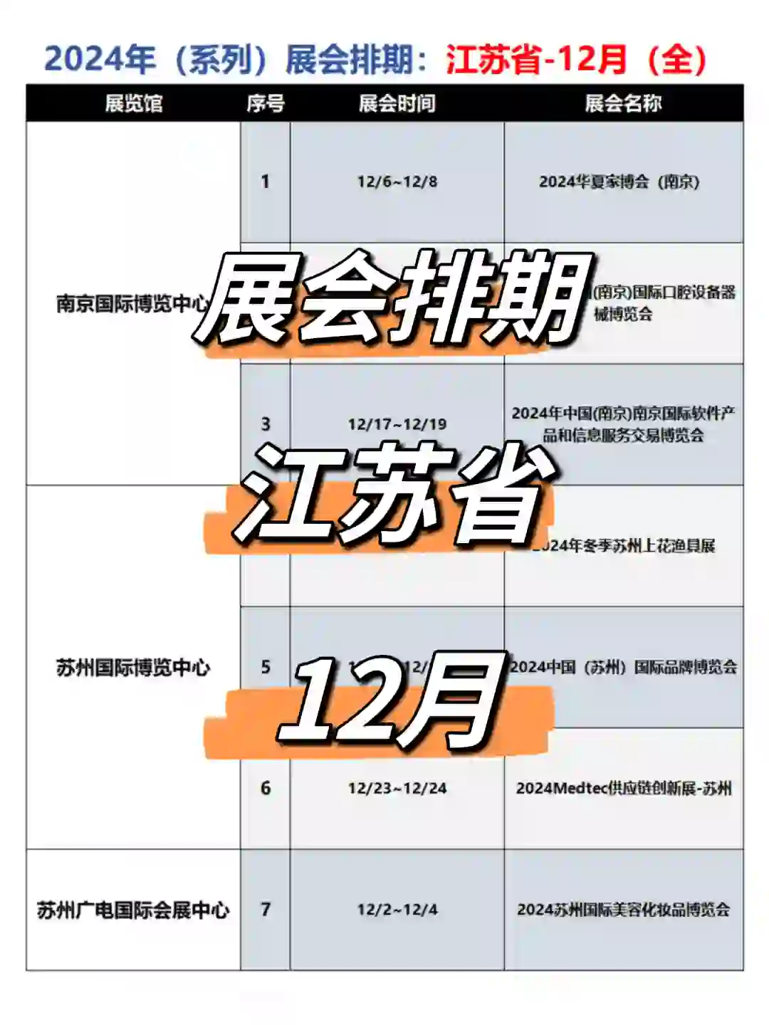 收藏！展会排期：?江苏省−12月（汇总）