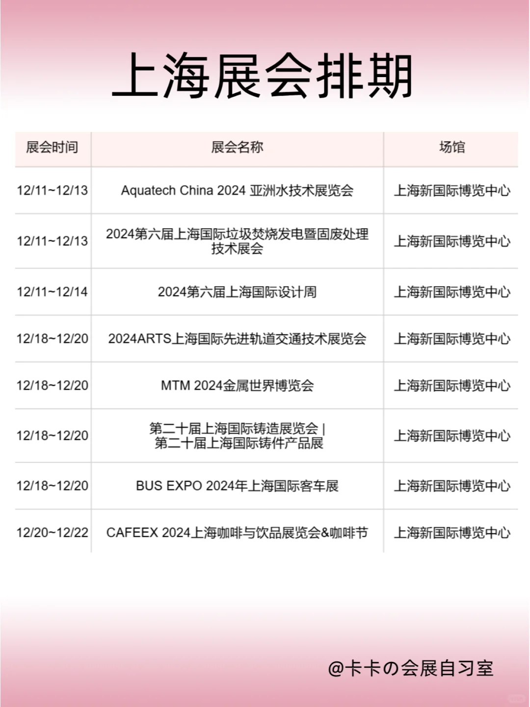 12月上海展会排期来了，这些展会不要错过！