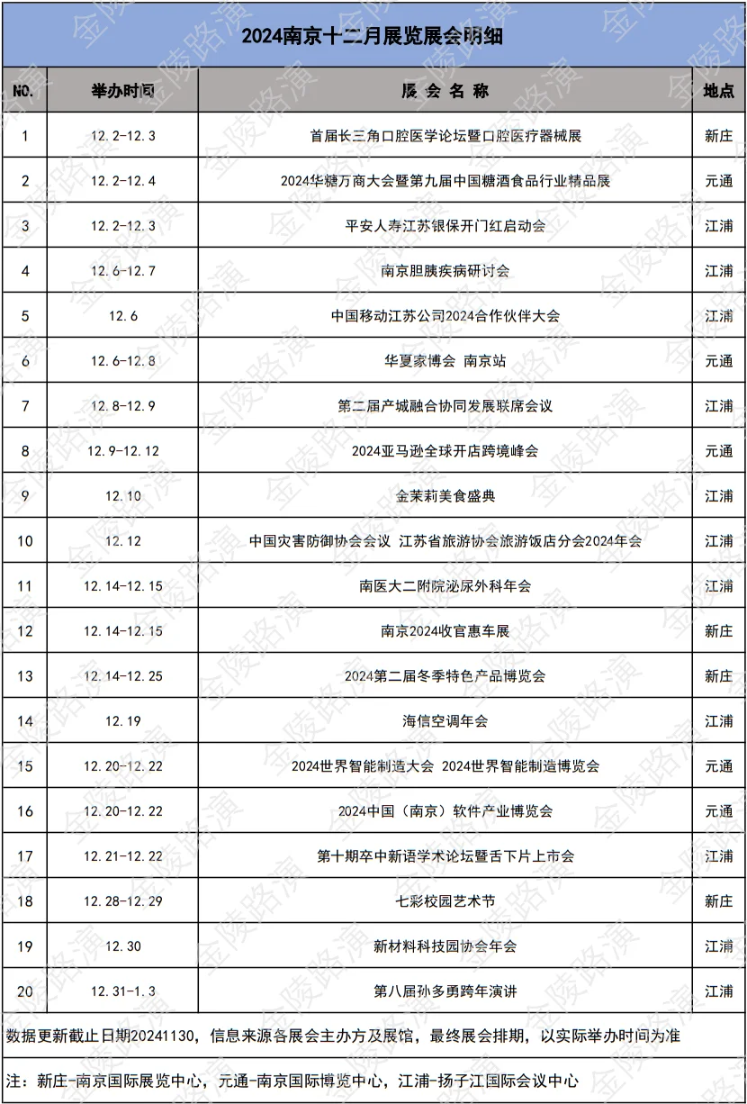 2024南京十二月展会大全