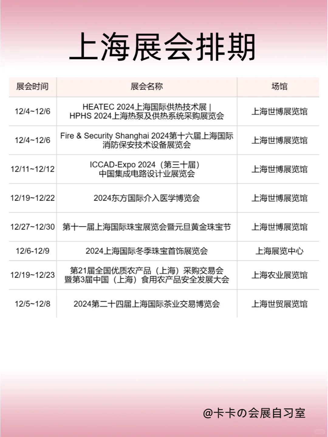 12月上海展会排期来了，这些展会不要错过！