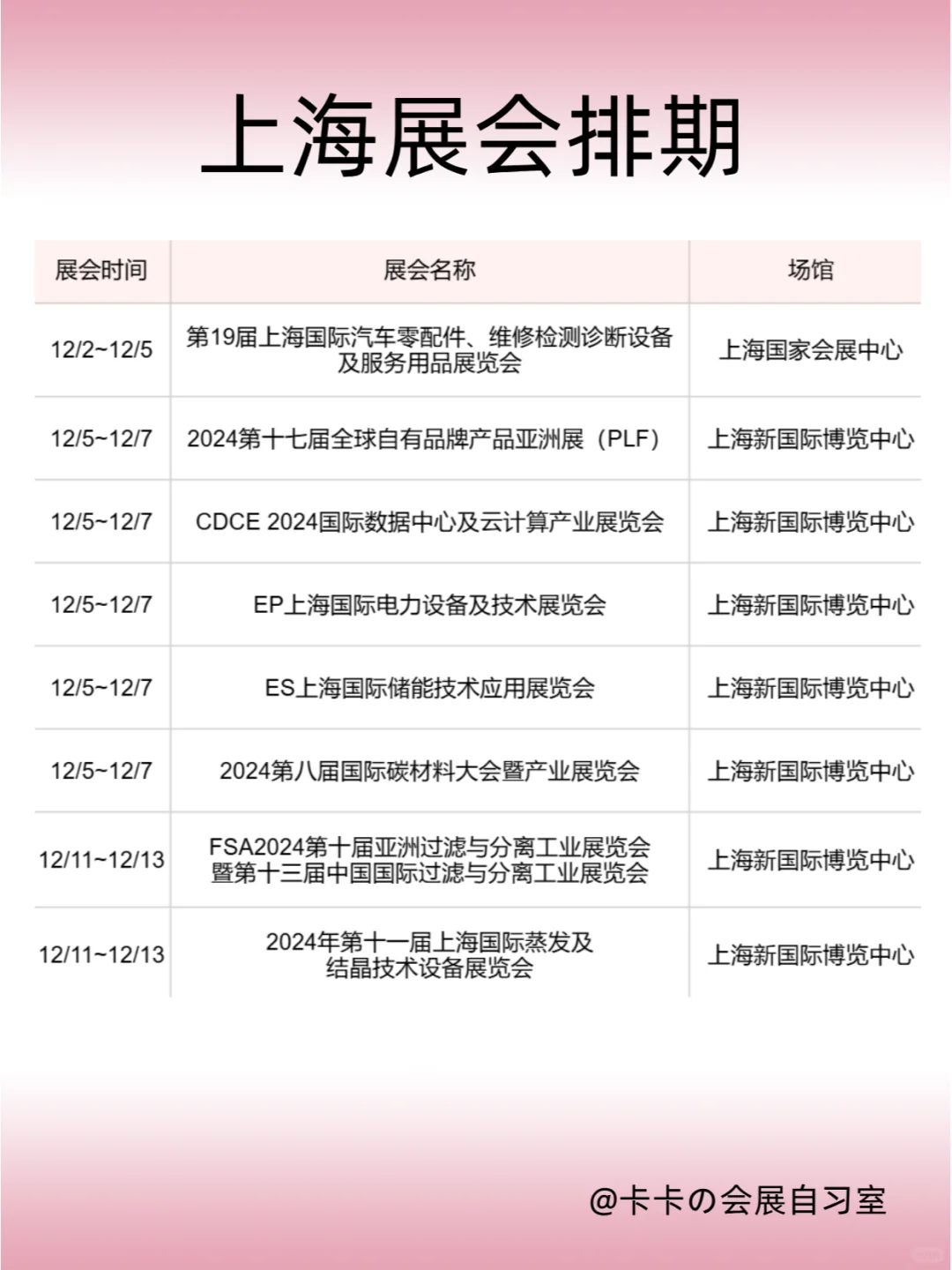 12月上海展会排期来了，这些展会不要错过！