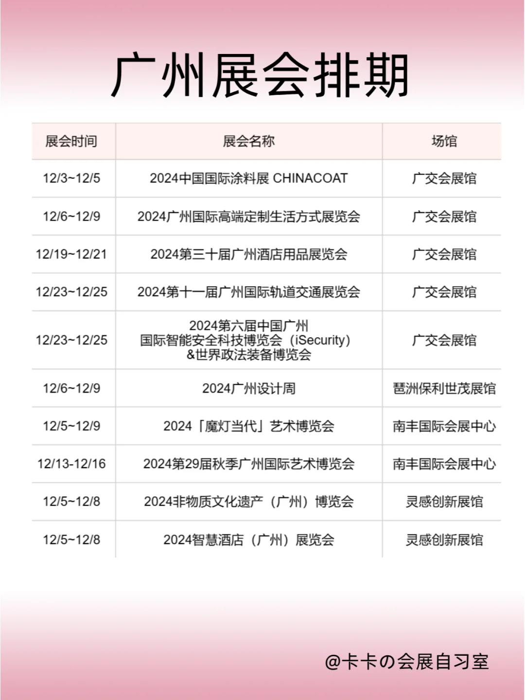 12月广州展会排期来了，这些展会不要错过！