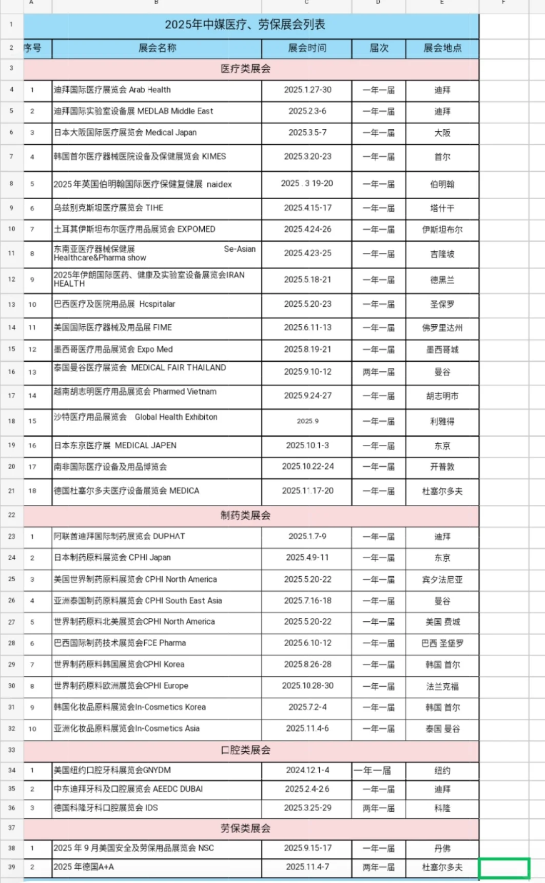 2025医疗展会列表