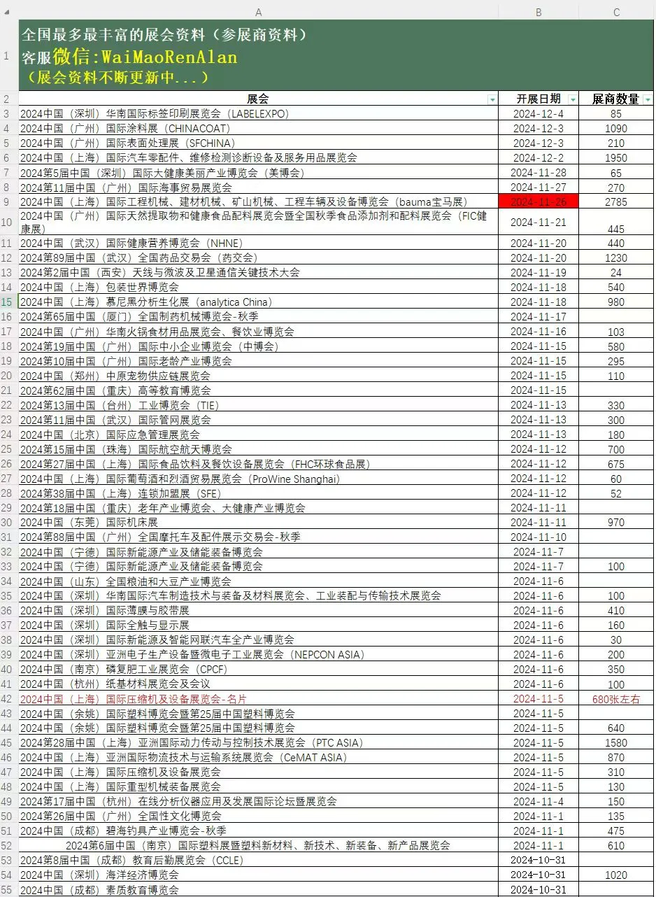 全国展会 境外展会 香港展会 平台大数据