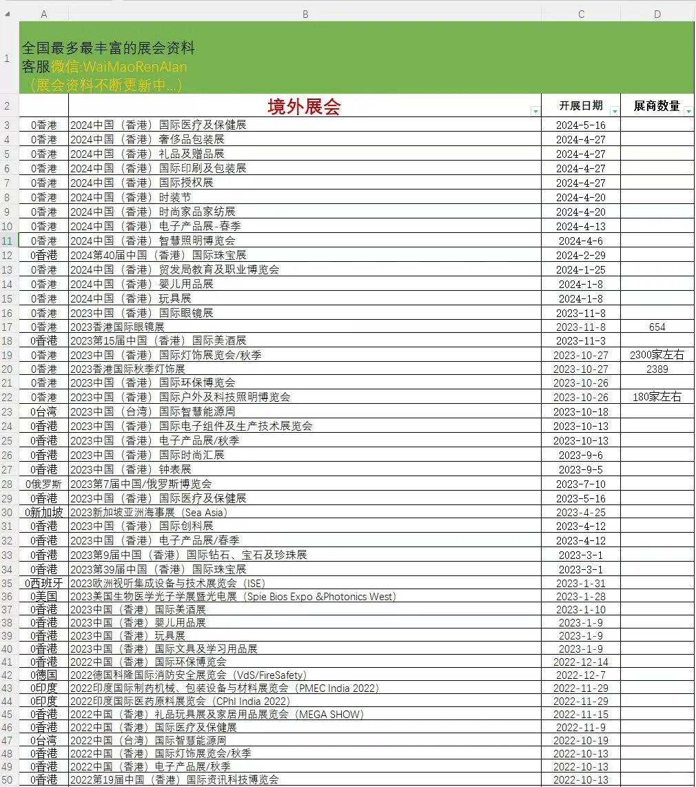 全国展会 境外展会 香港展会 平台大数据