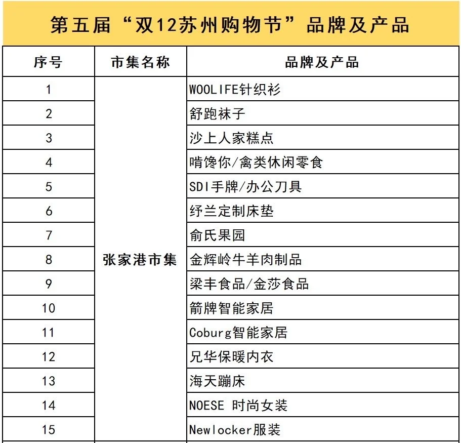 苏州国际博览中心，双12线下购物节本周开始