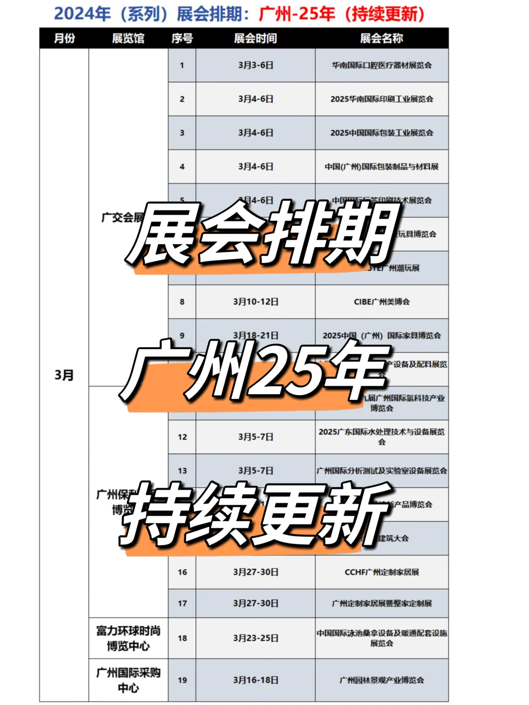 广州25年33场展会排期，持续更新，建议收藏！