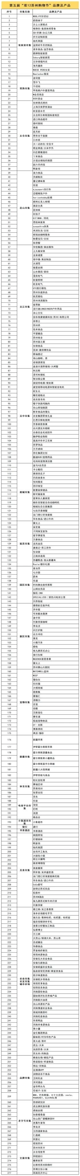 苏州国际博览中心，双12线下购物节本周开始