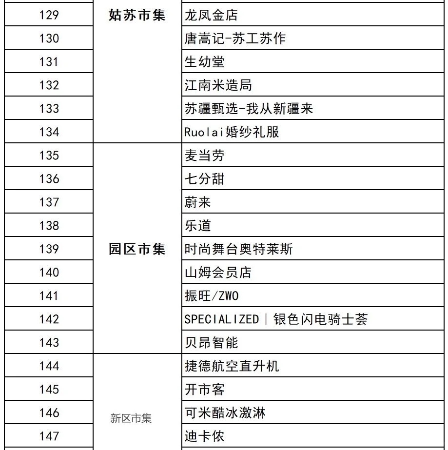 苏州国际博览中心，双12线下购物节本周开始