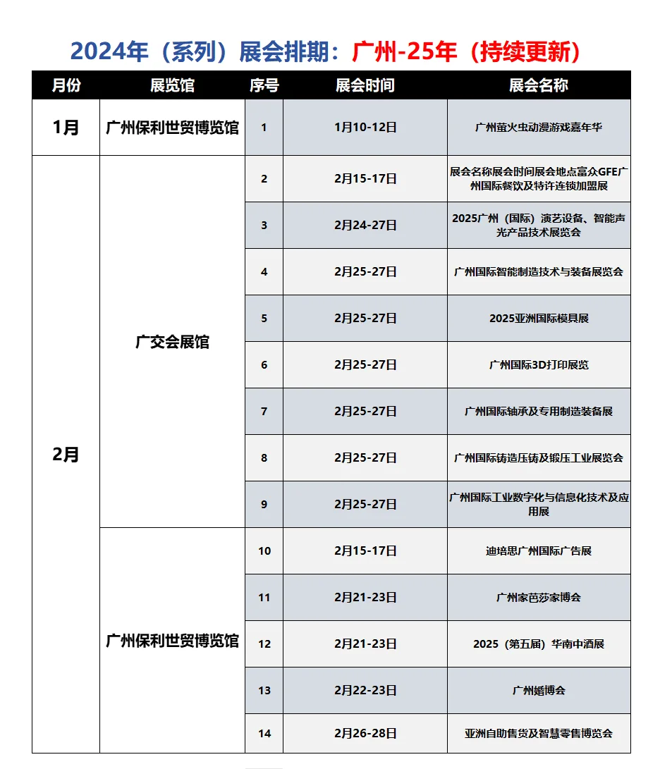 广州25年33场展会排期，持续更新，建议收藏！