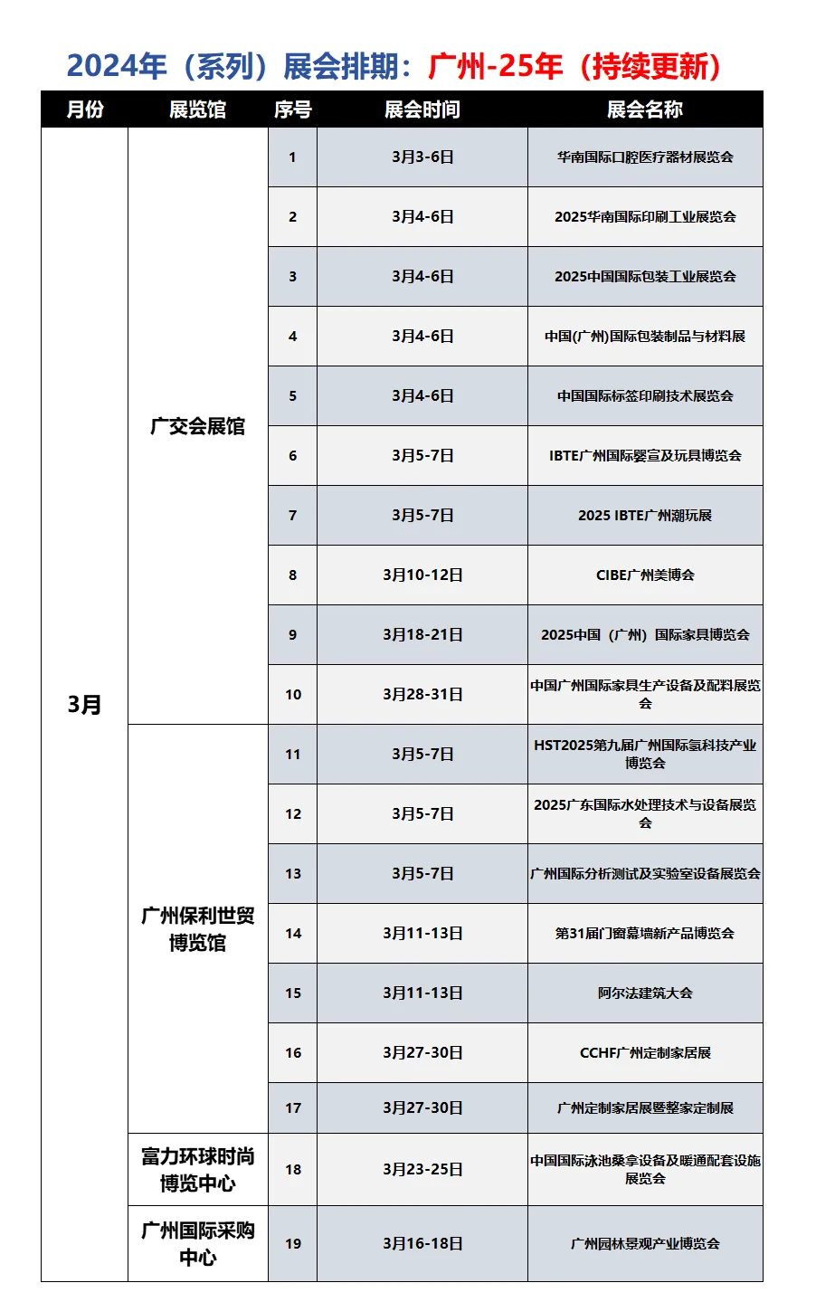 广州25年33场展会排期，持续更新，建议收藏！