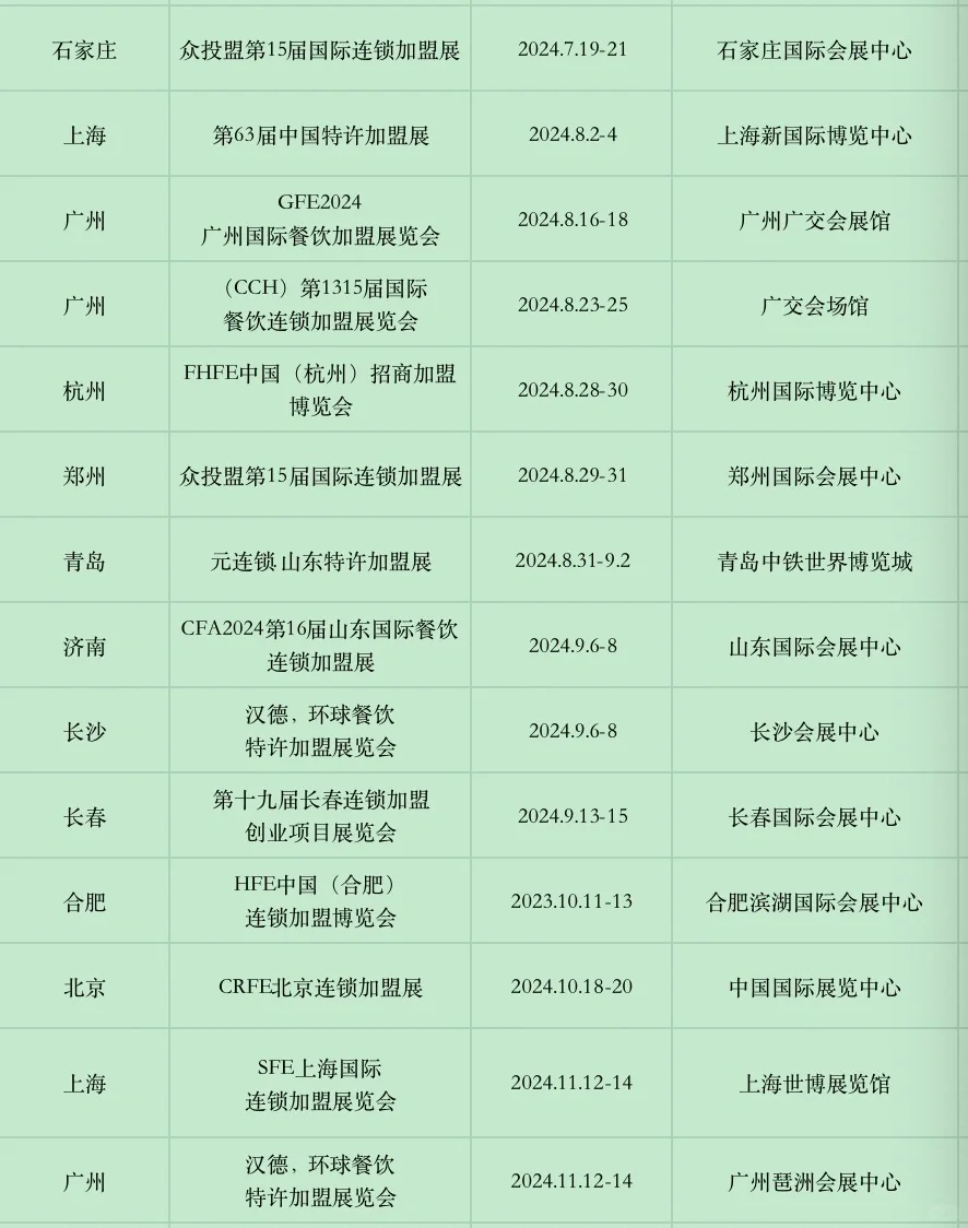 2024最全全国加盟展会汇总