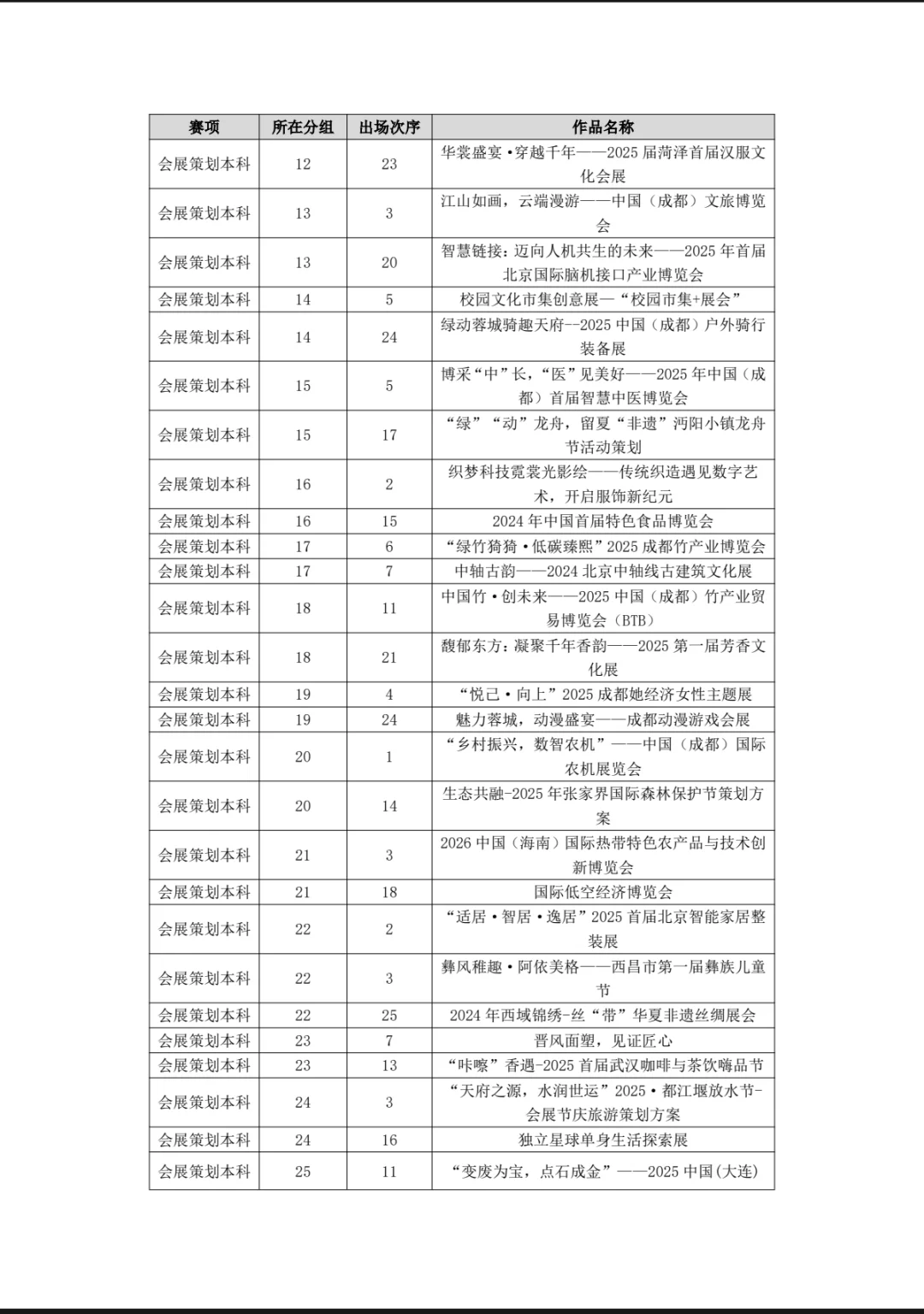 文旅与会展国奖名单出炉啦