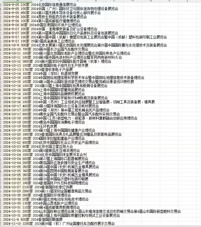 全国展会名片会刊各行各业非常精准