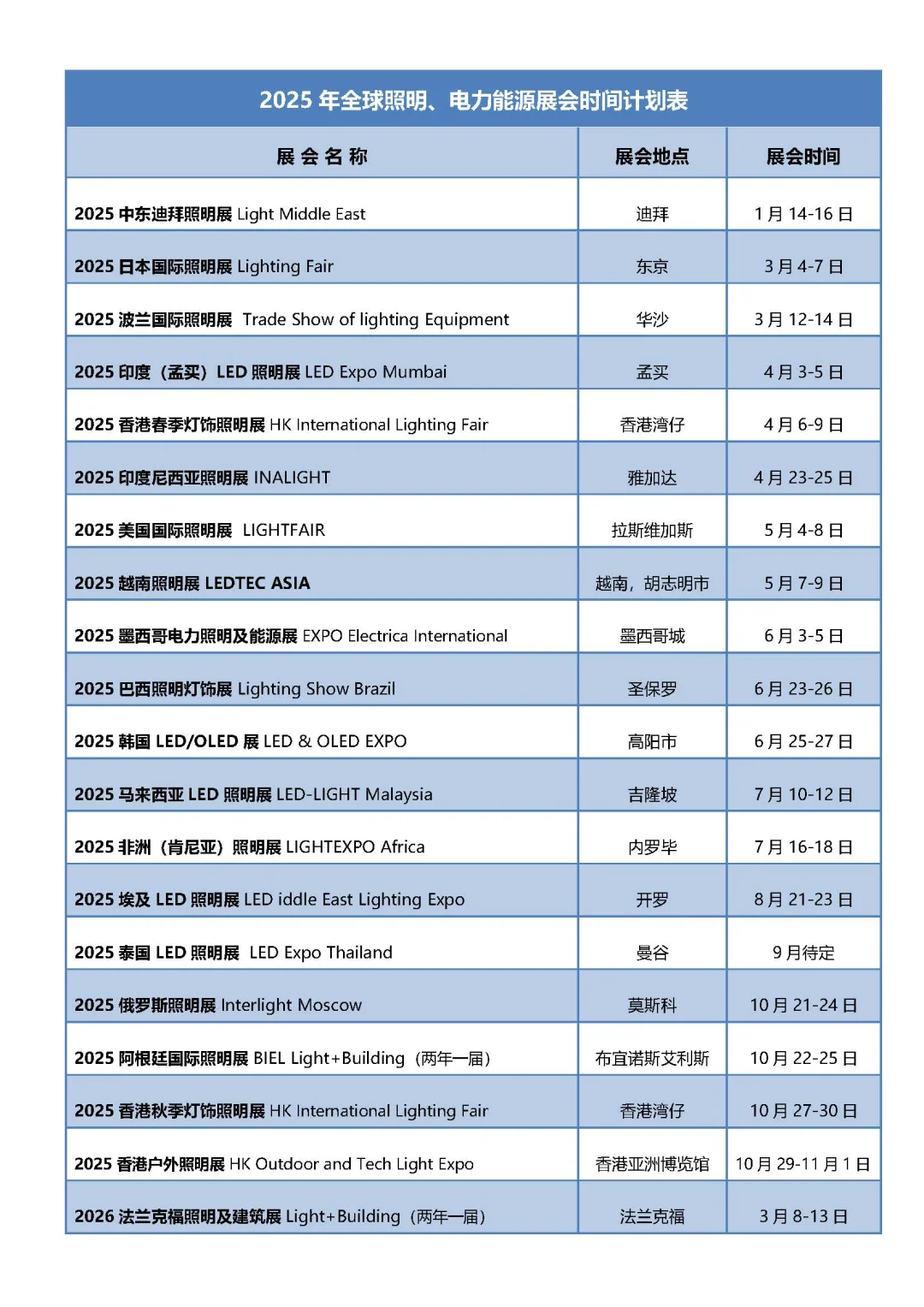 2025年国外的LED照明&能源电力展会