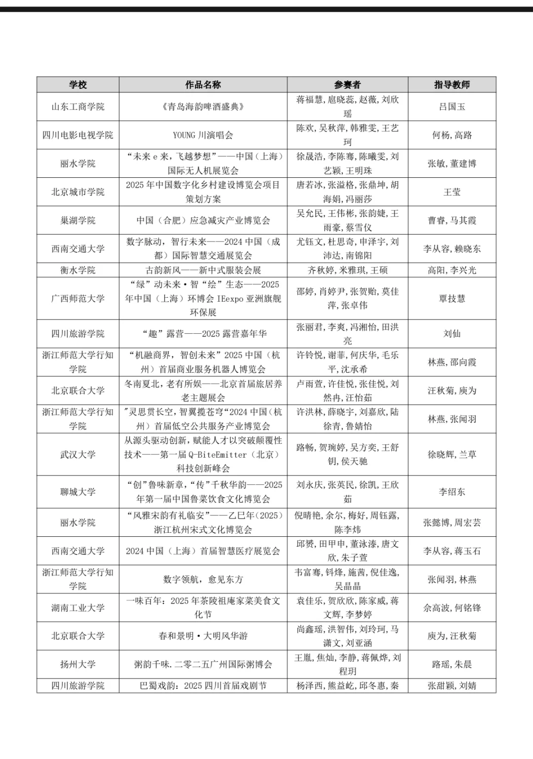 文旅与会展国奖名单出炉啦