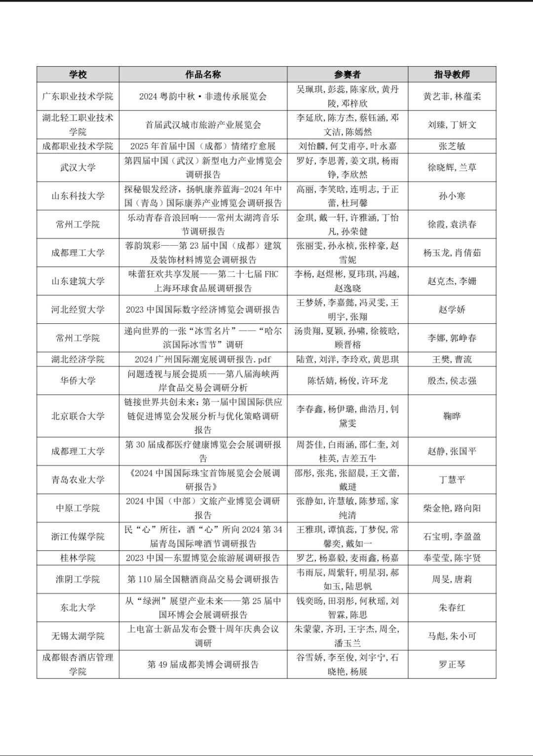 文旅与会展国奖名单出炉啦