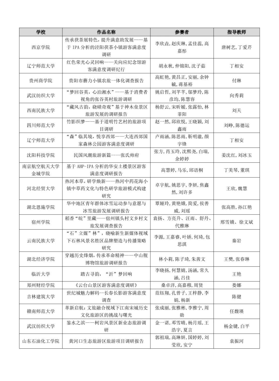 文旅与会展国奖名单出炉啦