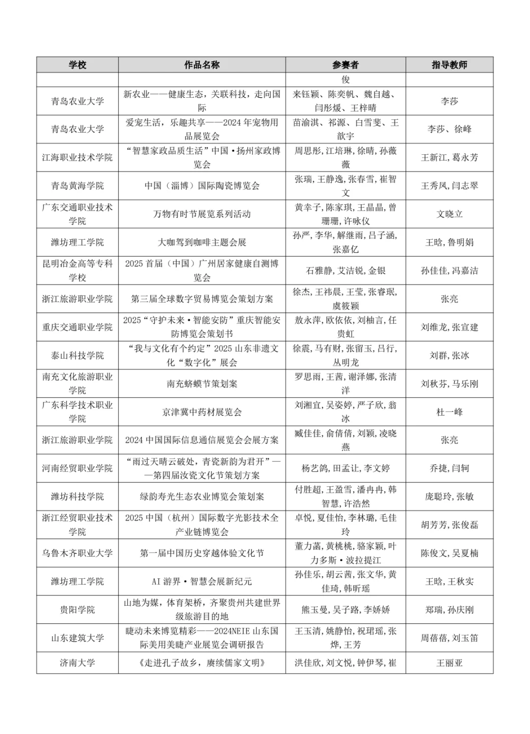 文旅与会展国奖名单出炉啦