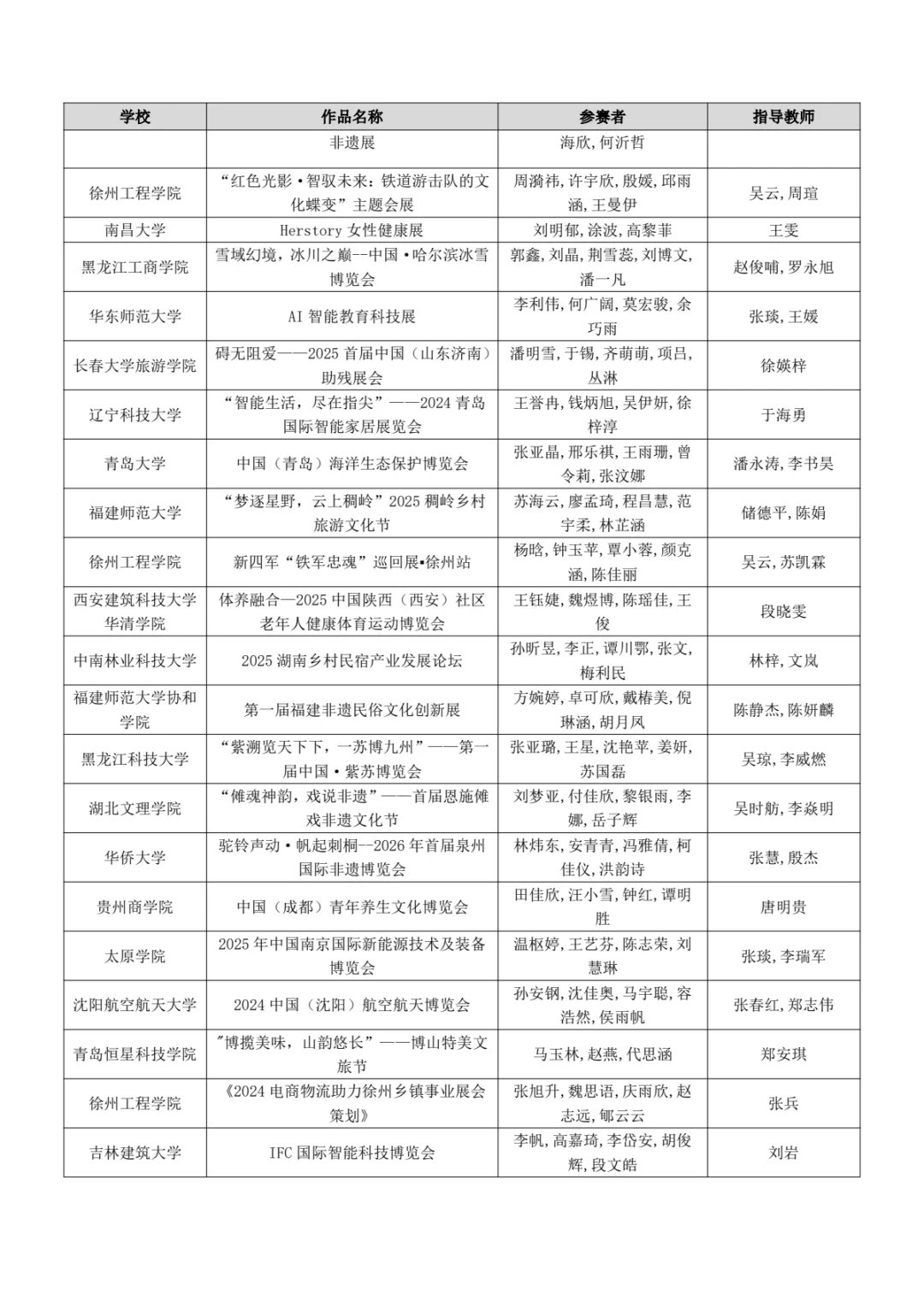 文旅与会展国奖名单出炉啦