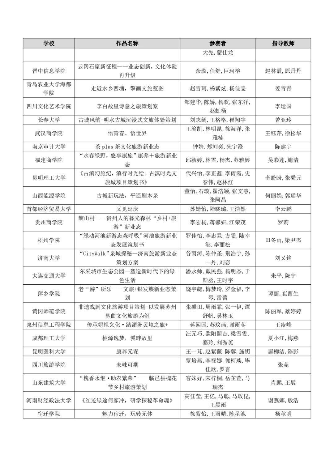 文旅与会展国奖名单出炉啦