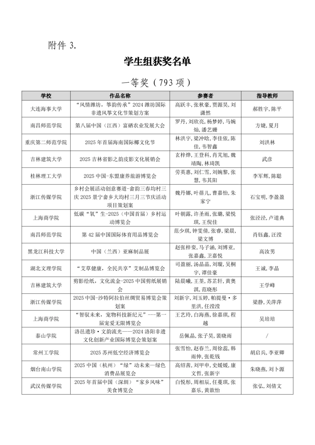 文旅与会展国奖名单出炉啦