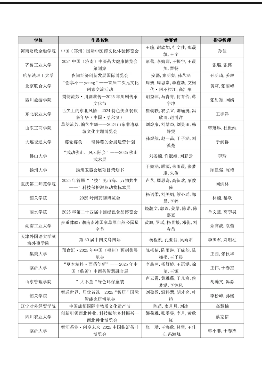 文旅与会展国奖名单出炉啦