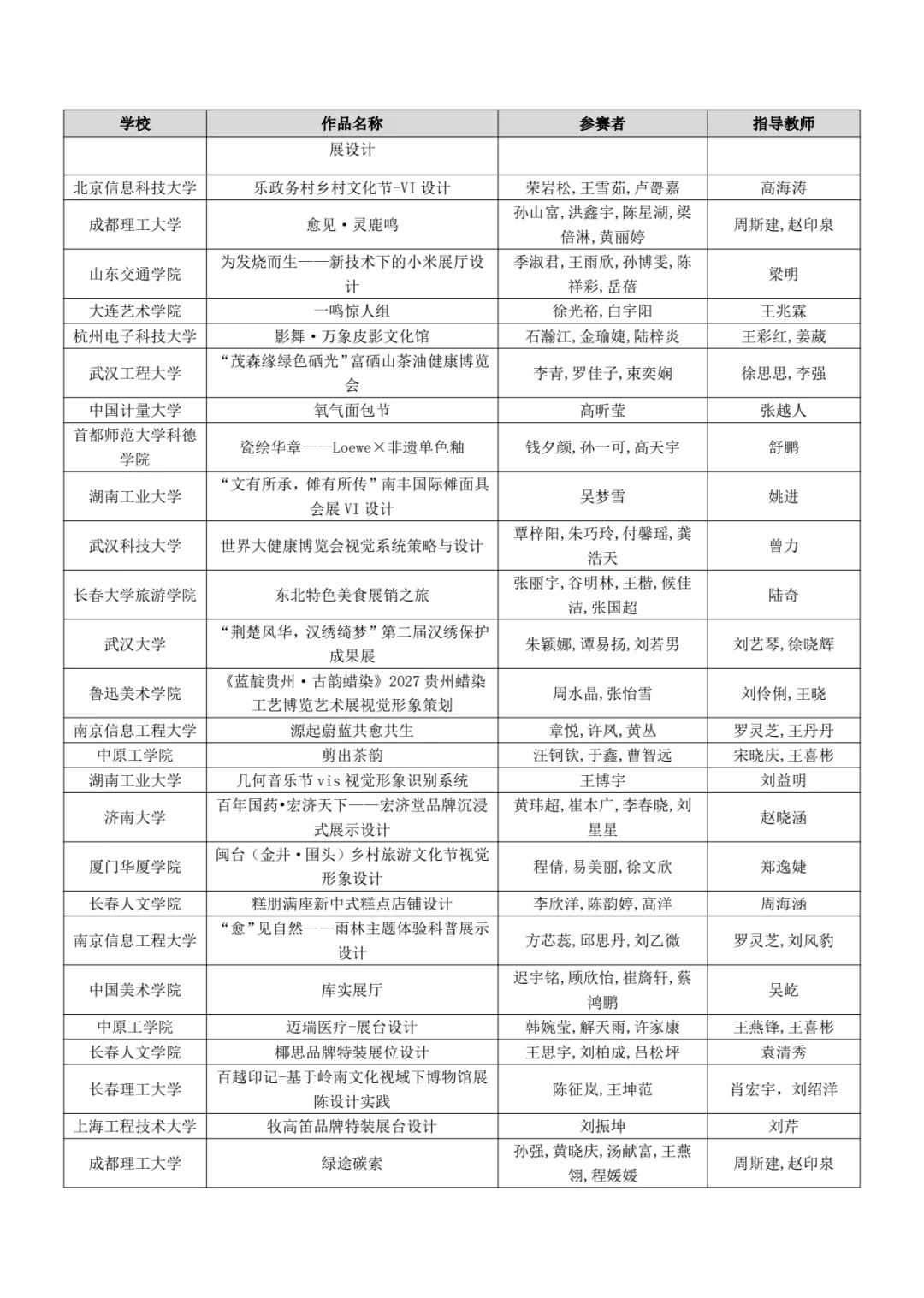 文旅与会展国奖名单出炉啦