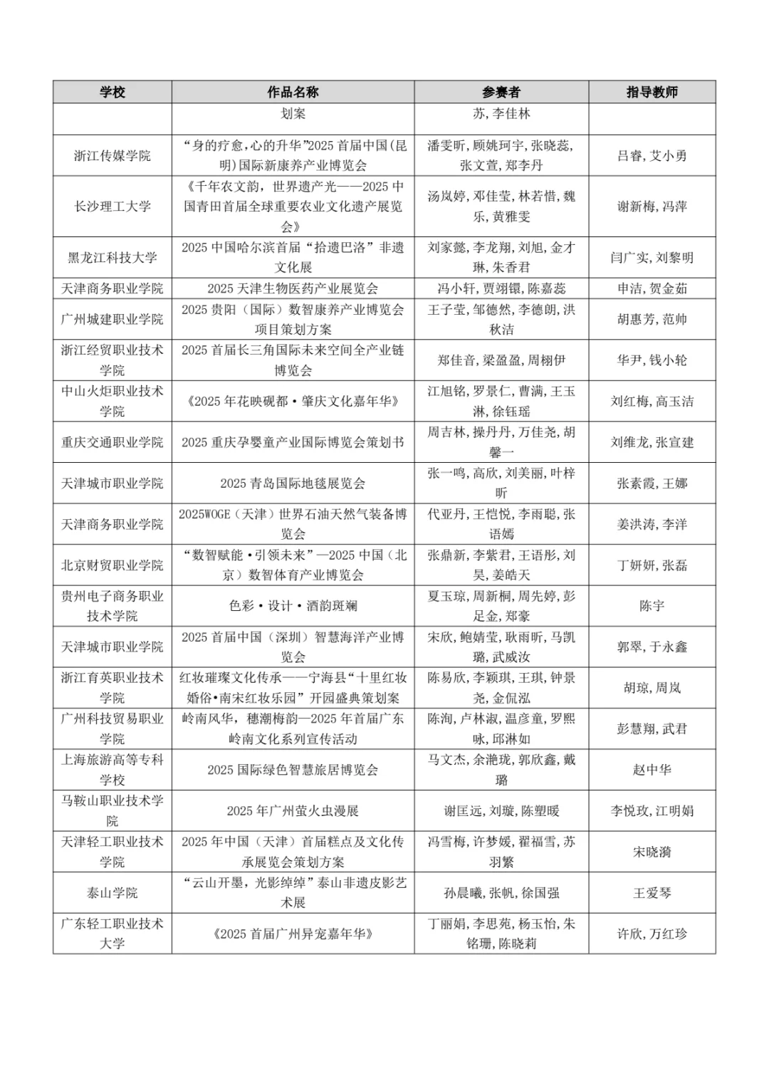 文旅与会展国奖名单出炉啦