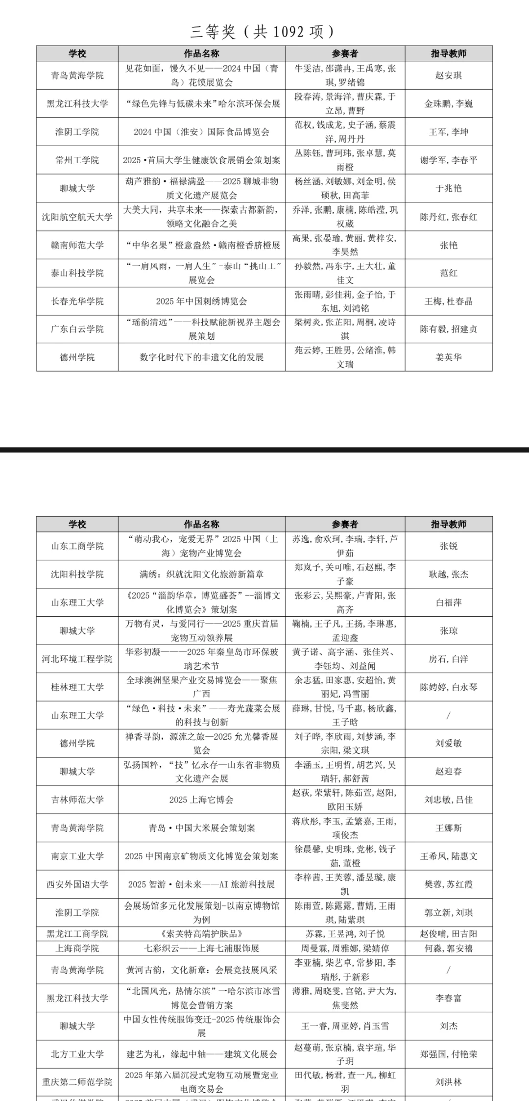 文旅与会展国奖名单出炉啦