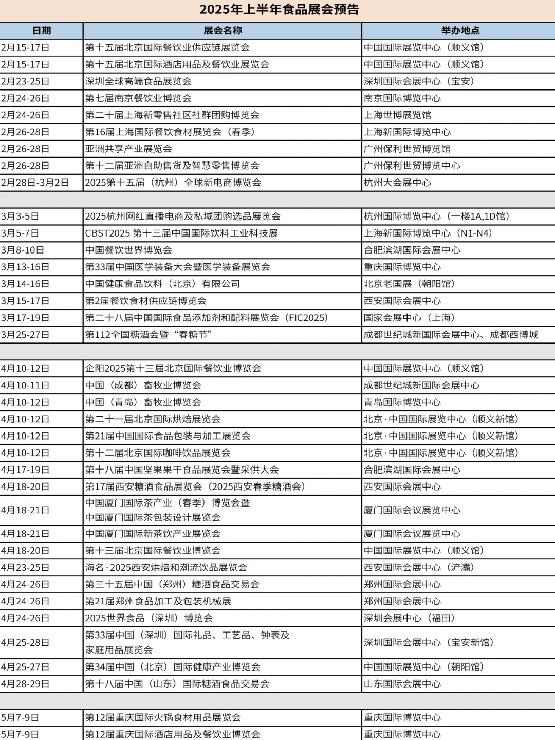 2025上半年食品展会大全！