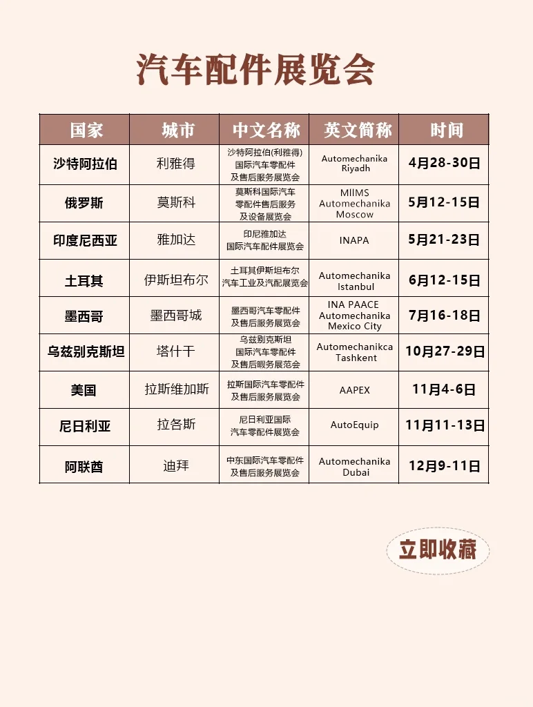 ?2025海外展会全攻略|码住不迷路！?