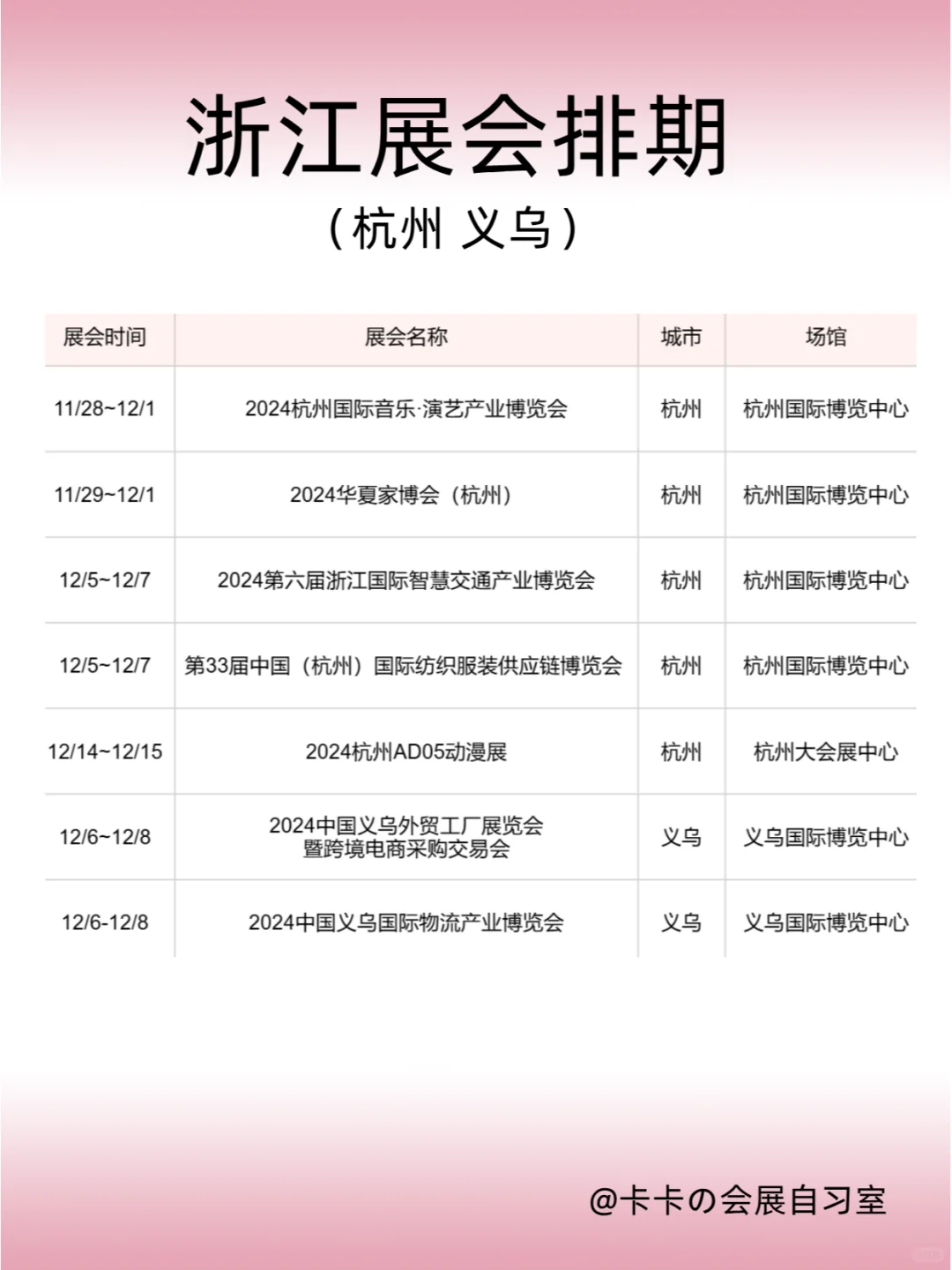 12月浙江展会排期来了，这些展会不要错过！