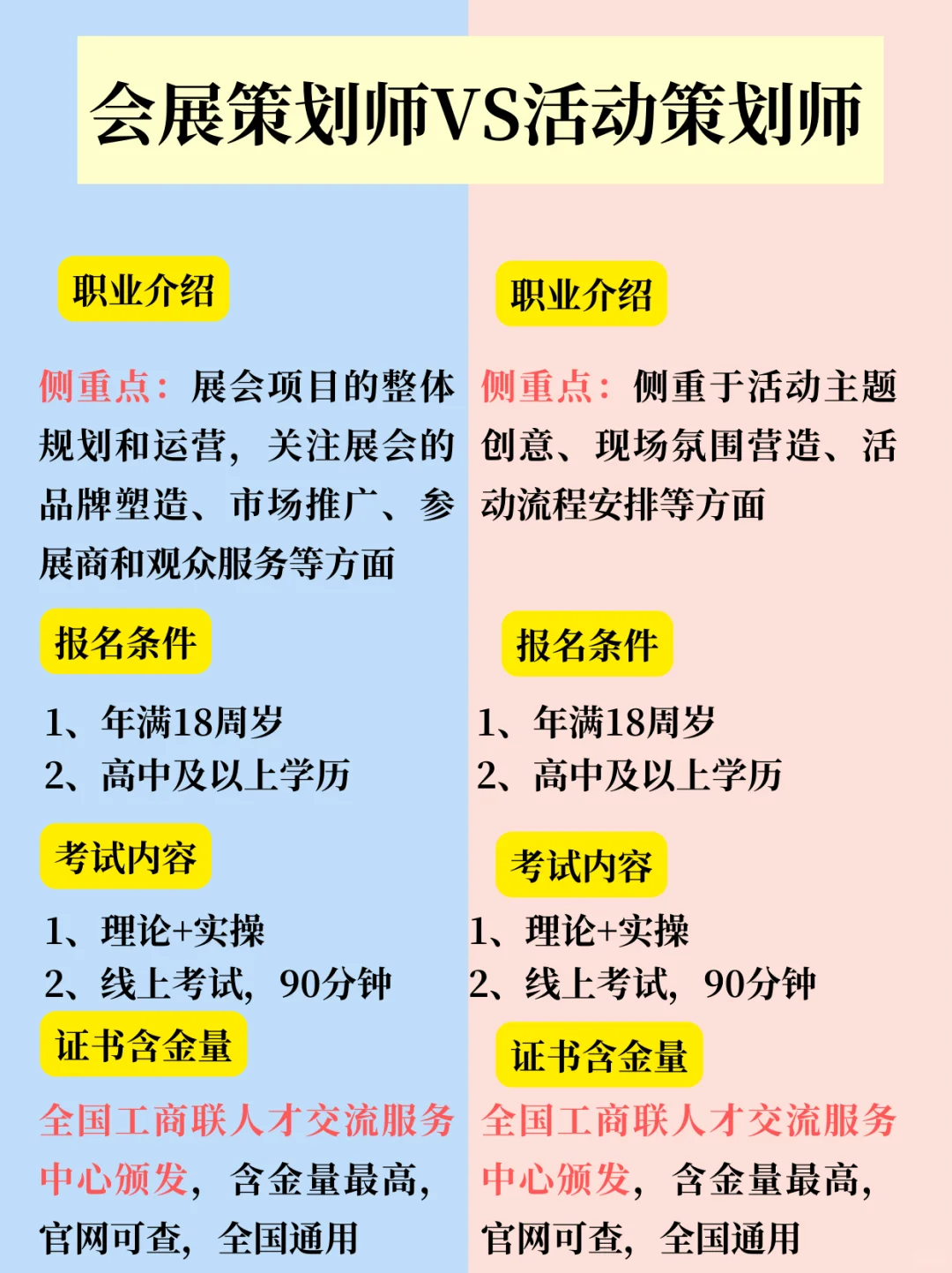 ⚠️会展策划师证书VS活动策划师证书