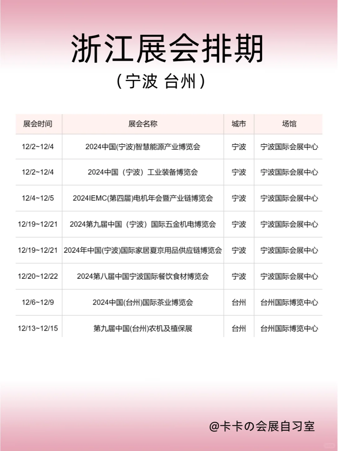 12月浙江展会排期来了，这些展会不要错过！