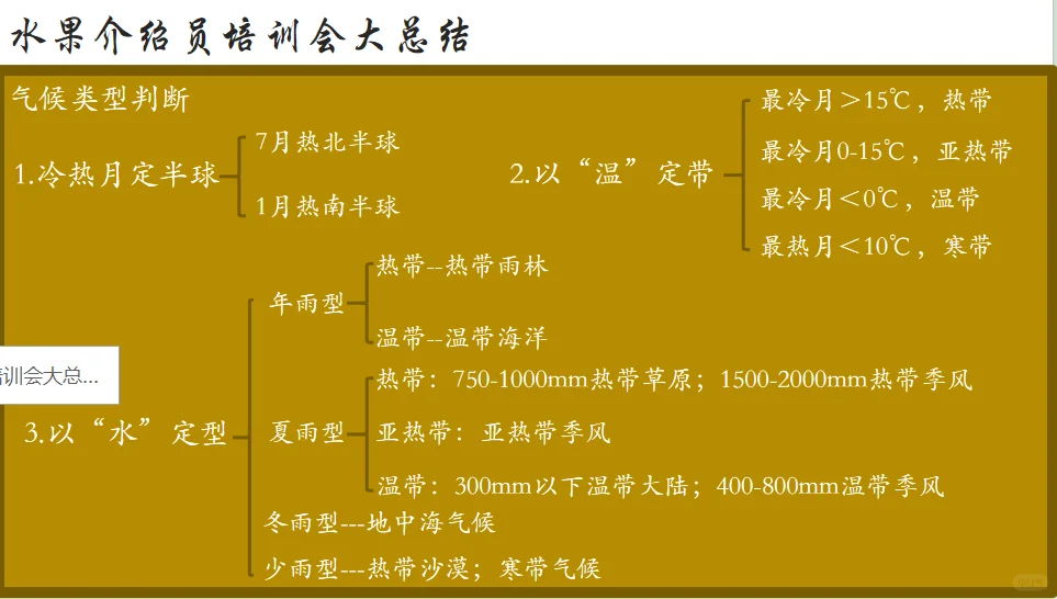 “水果展览会”世界气候第二课时来啦！！