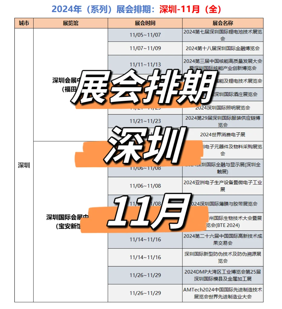 （系列）展会排期：?深圳−11月（全）