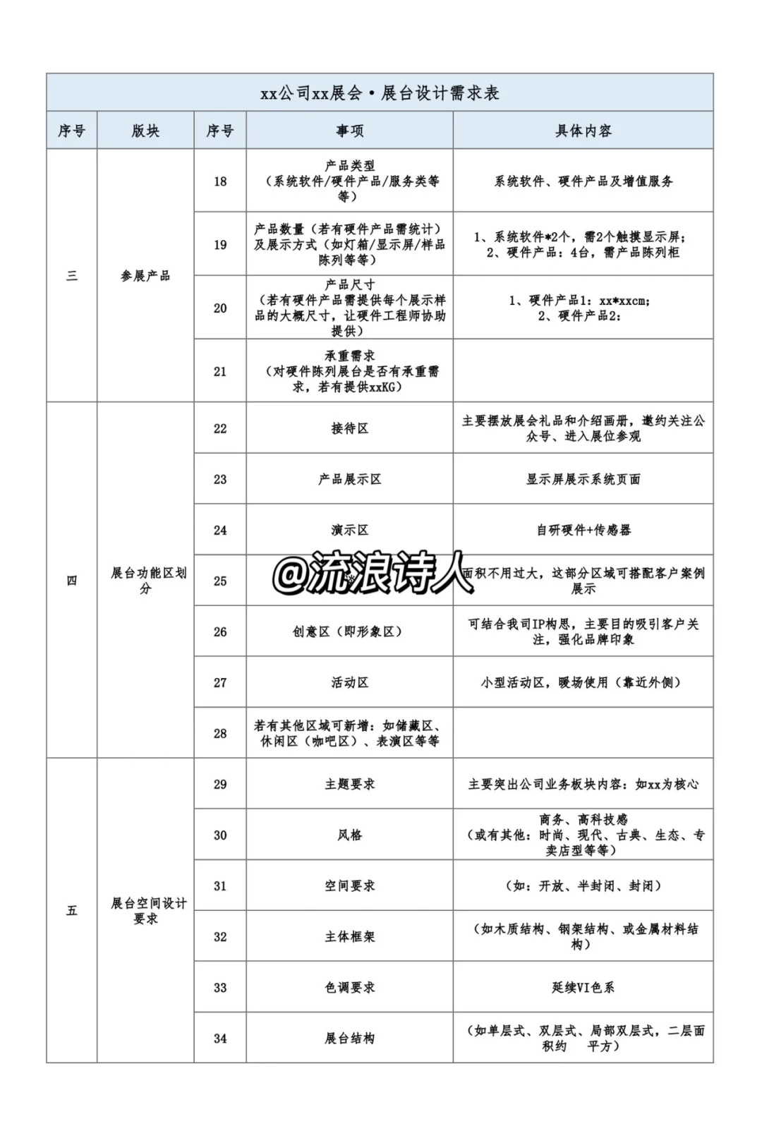 0经验展会策划小白 展前策划工作4️⃣大要点