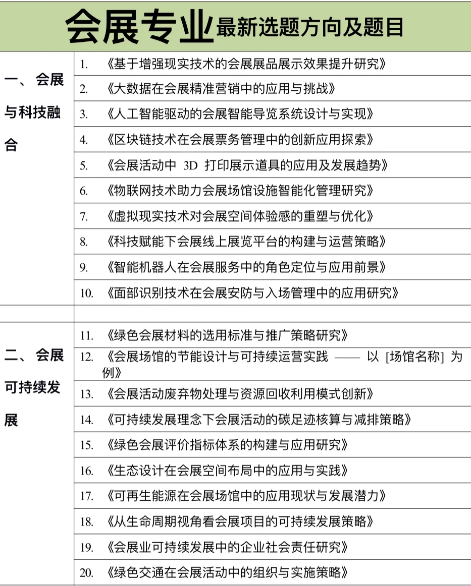 球球了?千万要让会展专业的宝子们刷到啊