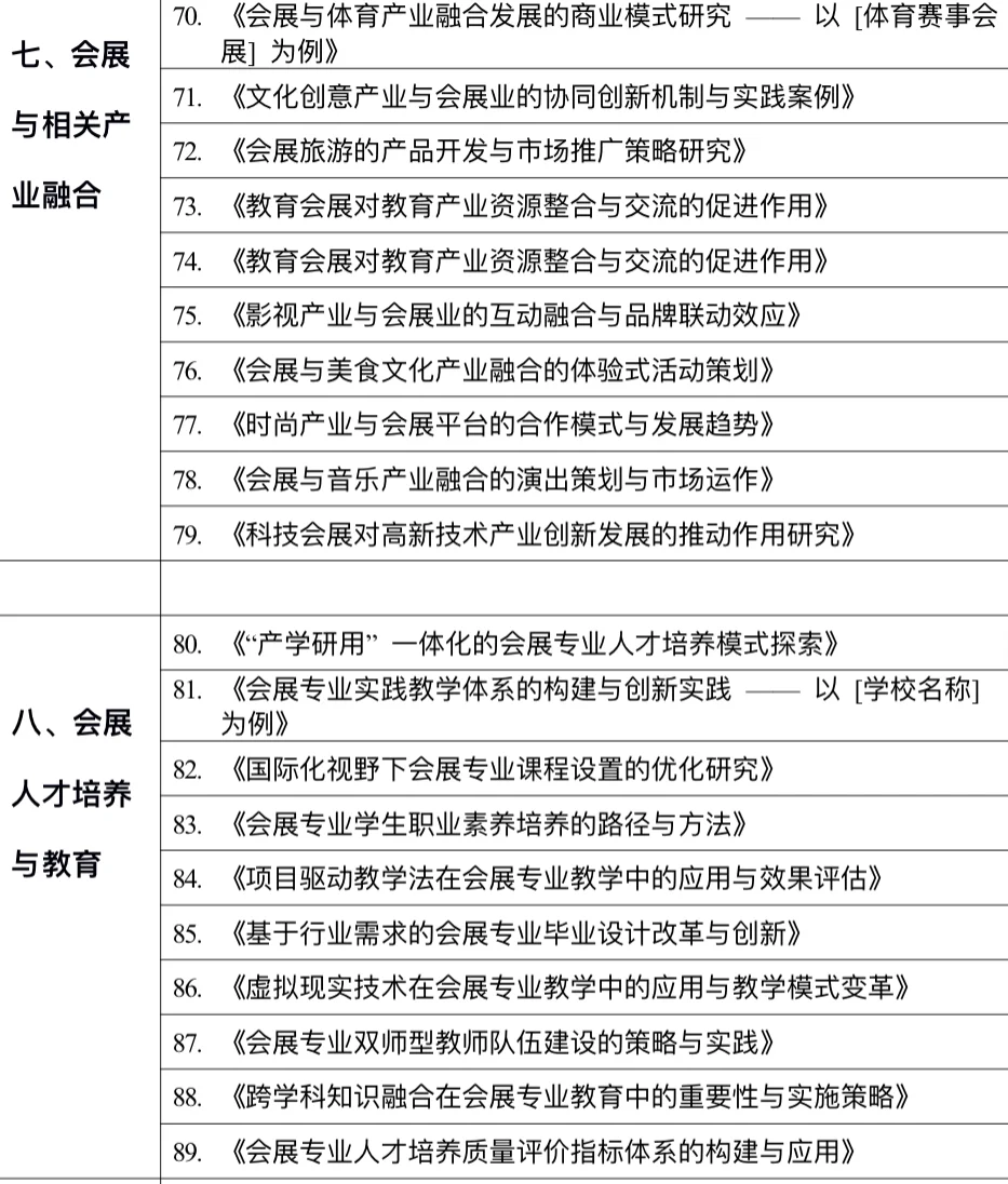 球球了?千万要让会展专业的宝子们刷到啊