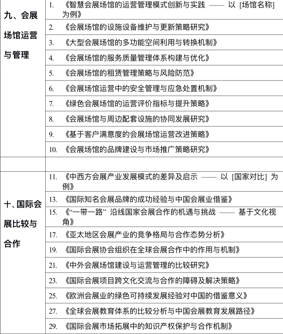 球球了?千万要让会展专业的宝子们刷到啊