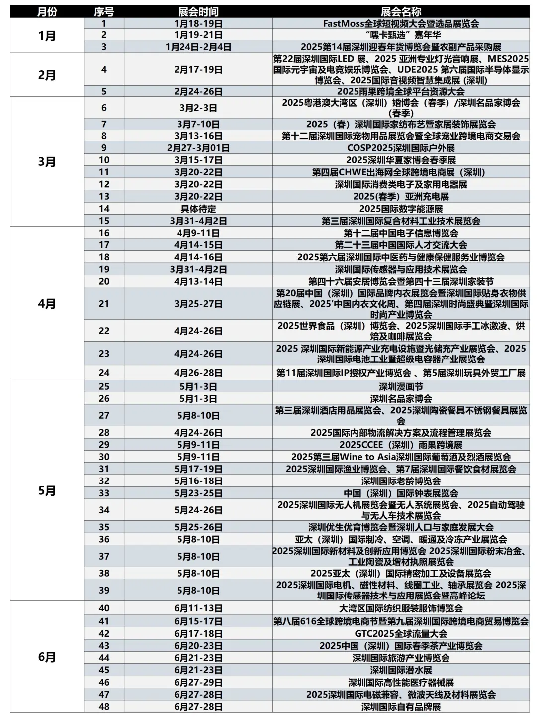 排期：深圳25年80场展会抢先看！收藏备用！