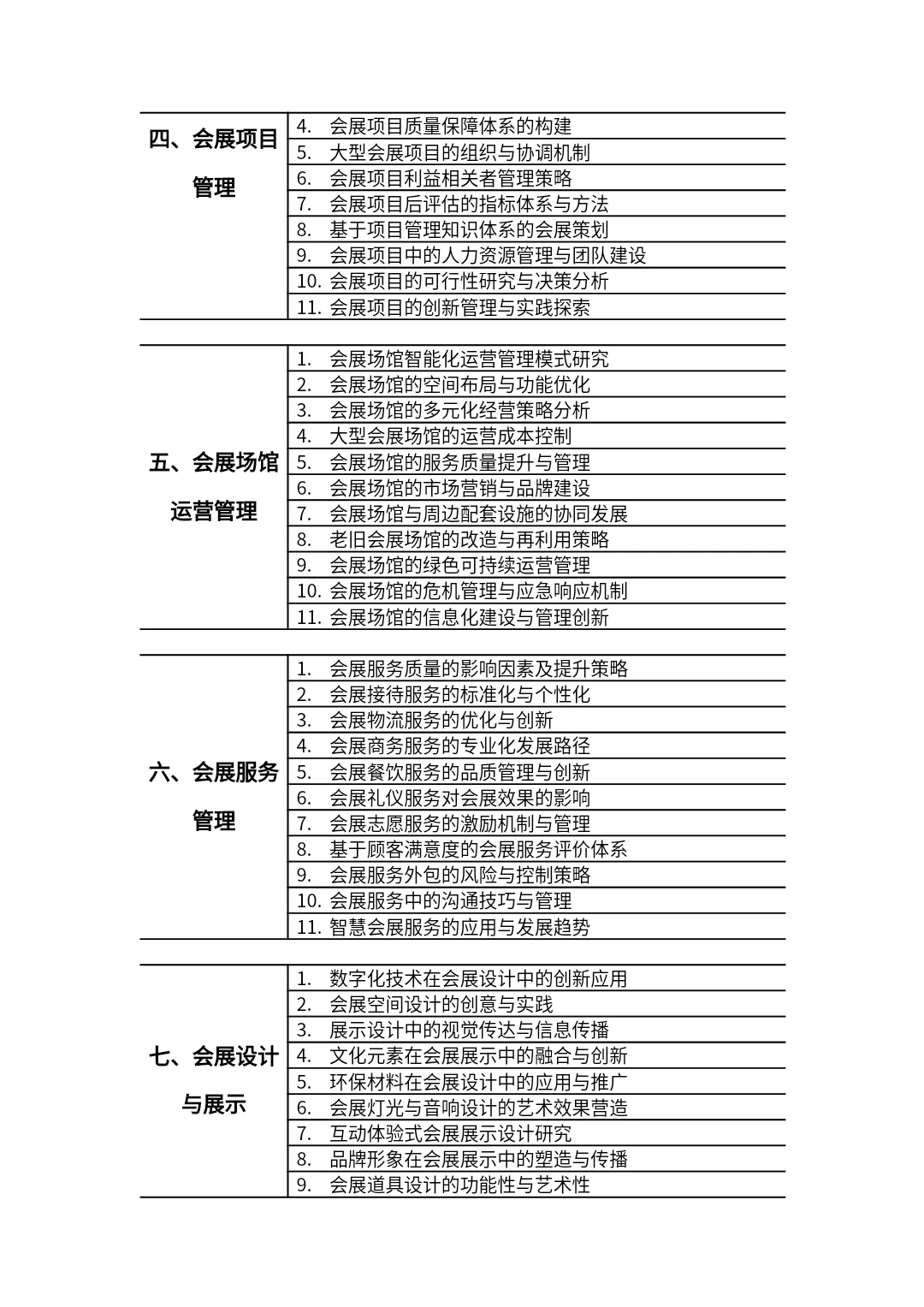 会展经济与管理专业的小宝们一定要刷到啊！