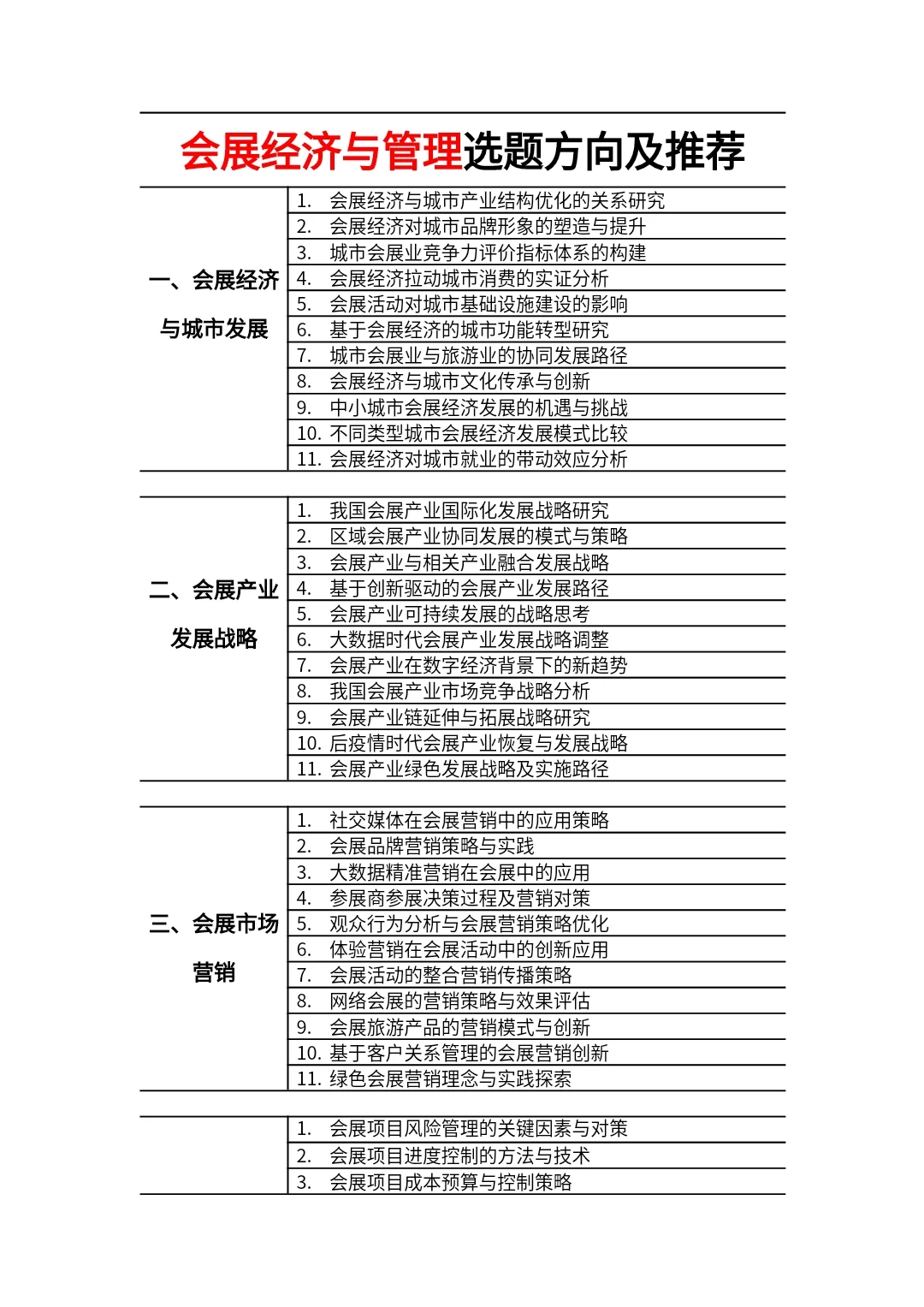 会展经济与管理专业的小宝们一定要刷到啊！