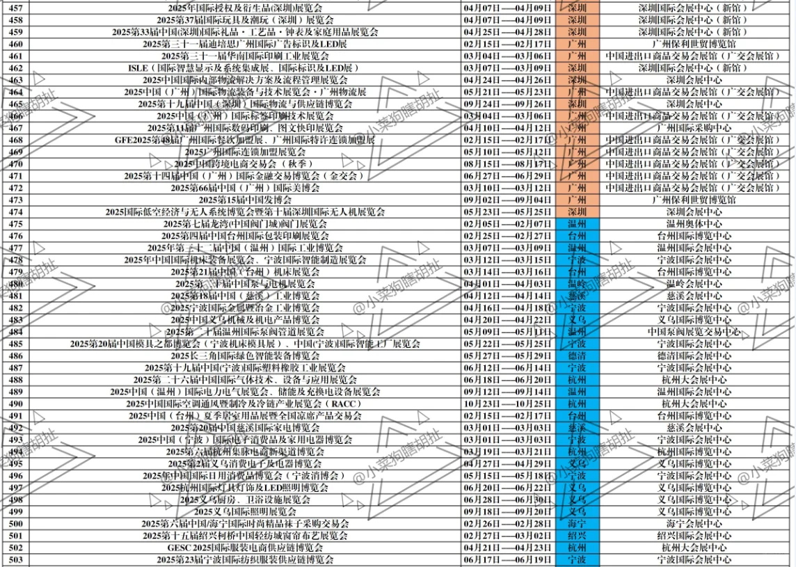 2025年全国会展信息统计！已出计划近50%！