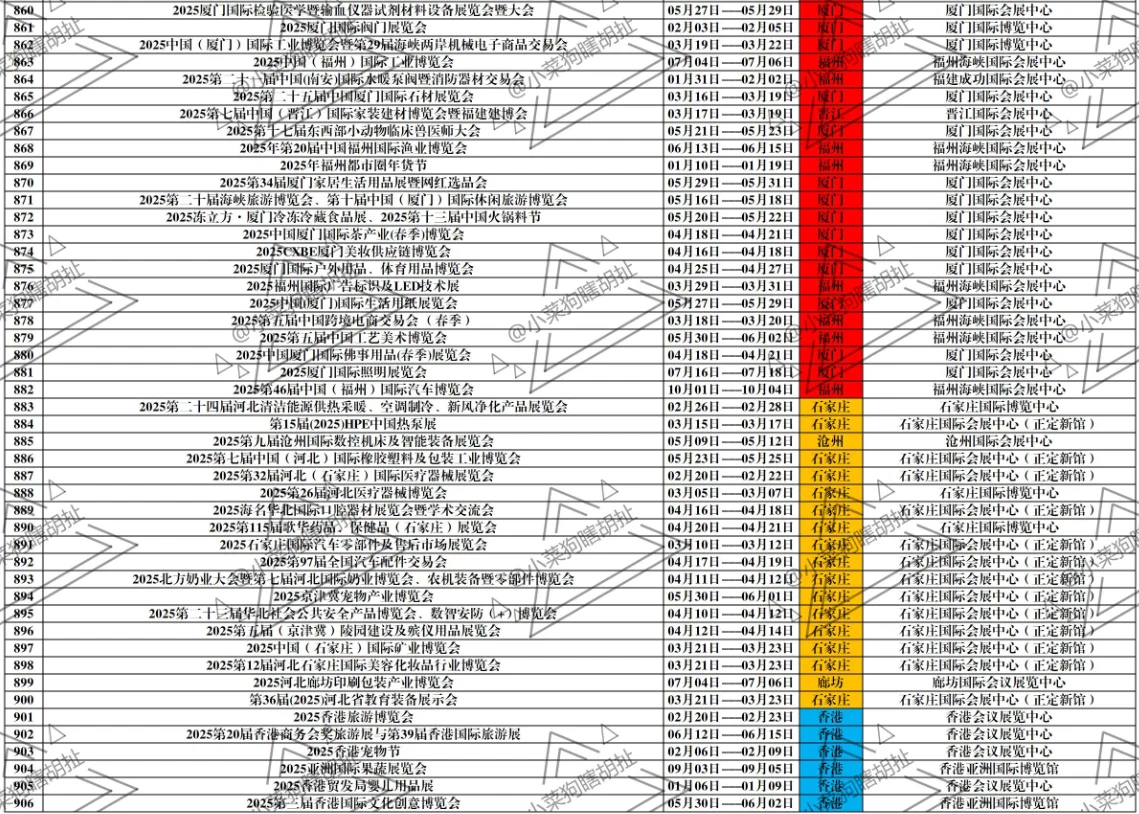 2025年全国会展信息统计！已出计划近50%！