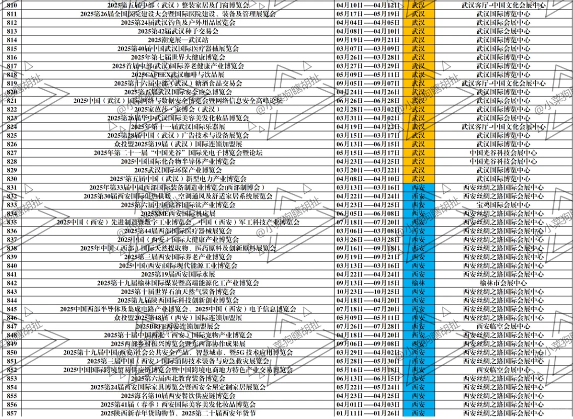 2025年全国会展信息统计！已出计划近50%！