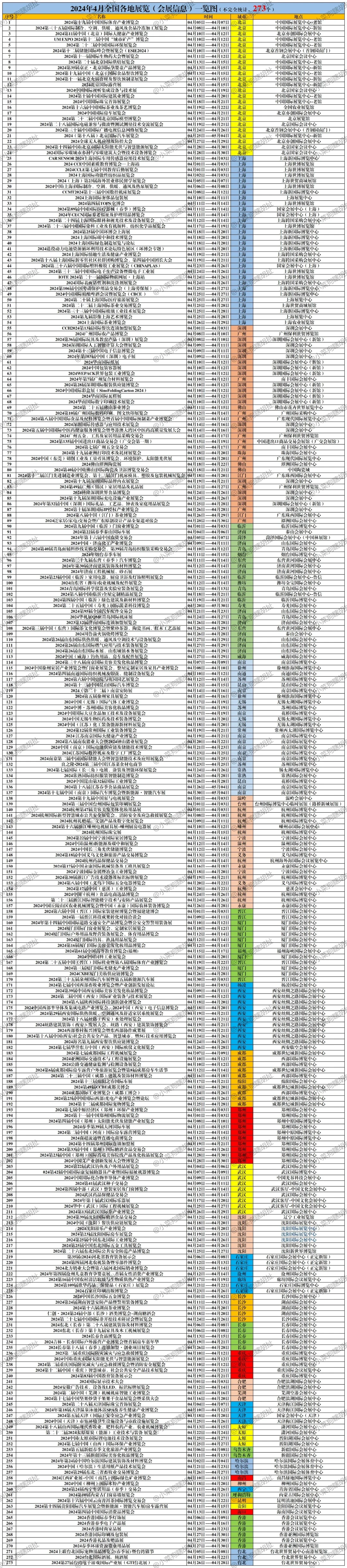 随想｜24年4月全国会展273场！需要来整合起