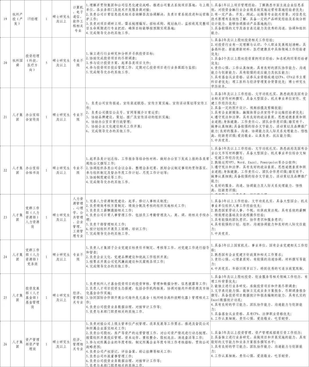 期待吗(✨◡✨)杭州四家国企正式揭牌