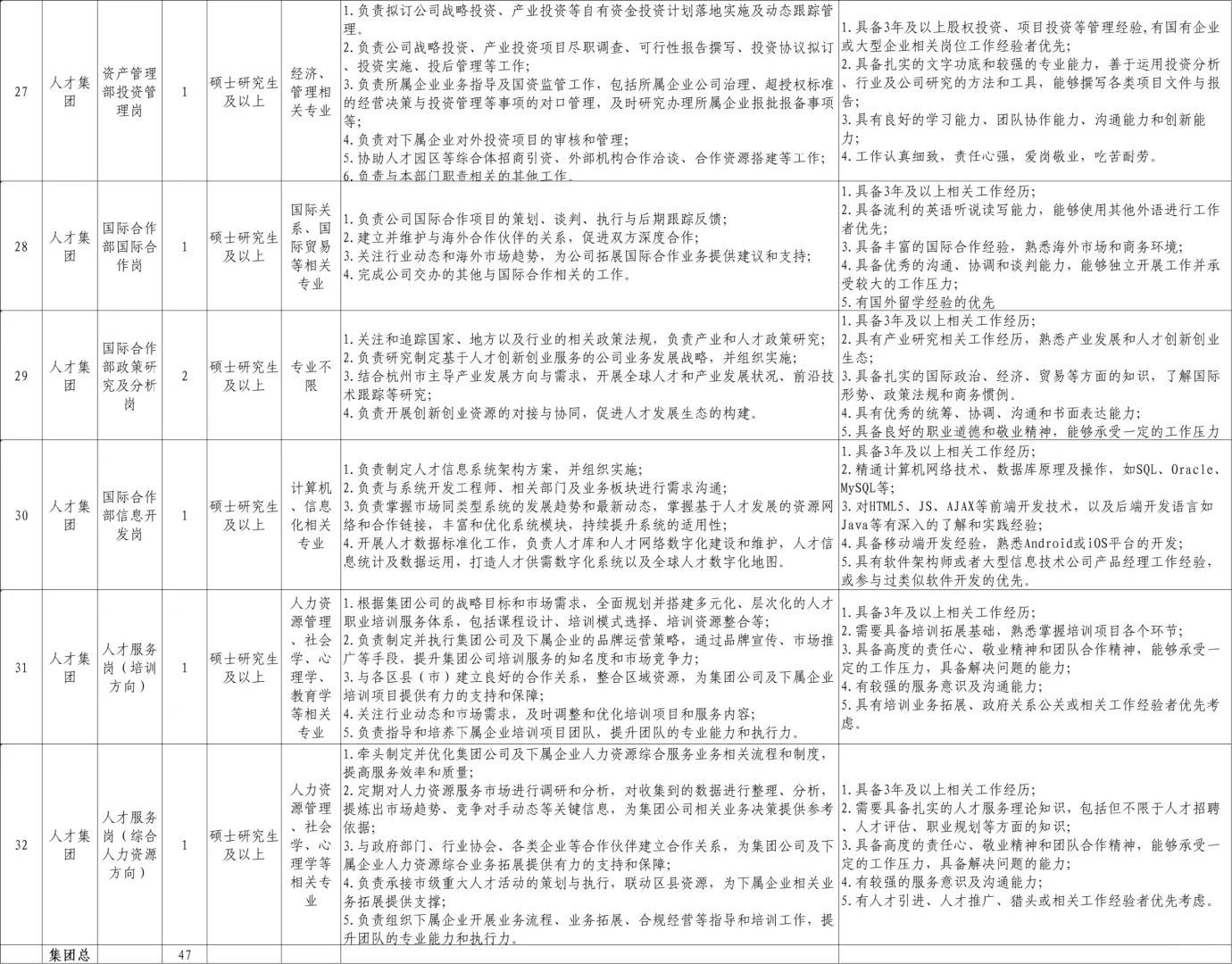 期待吗(✨◡✨)杭州四家国企正式揭牌